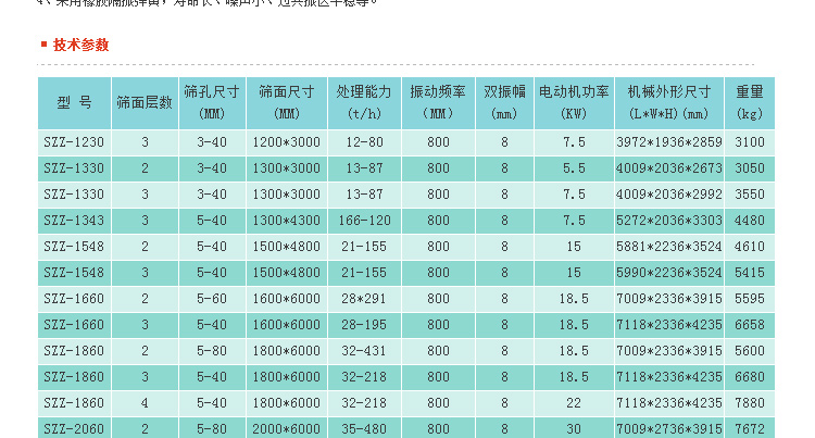 石塊破碎機,巖石破碎機,石料破碎機